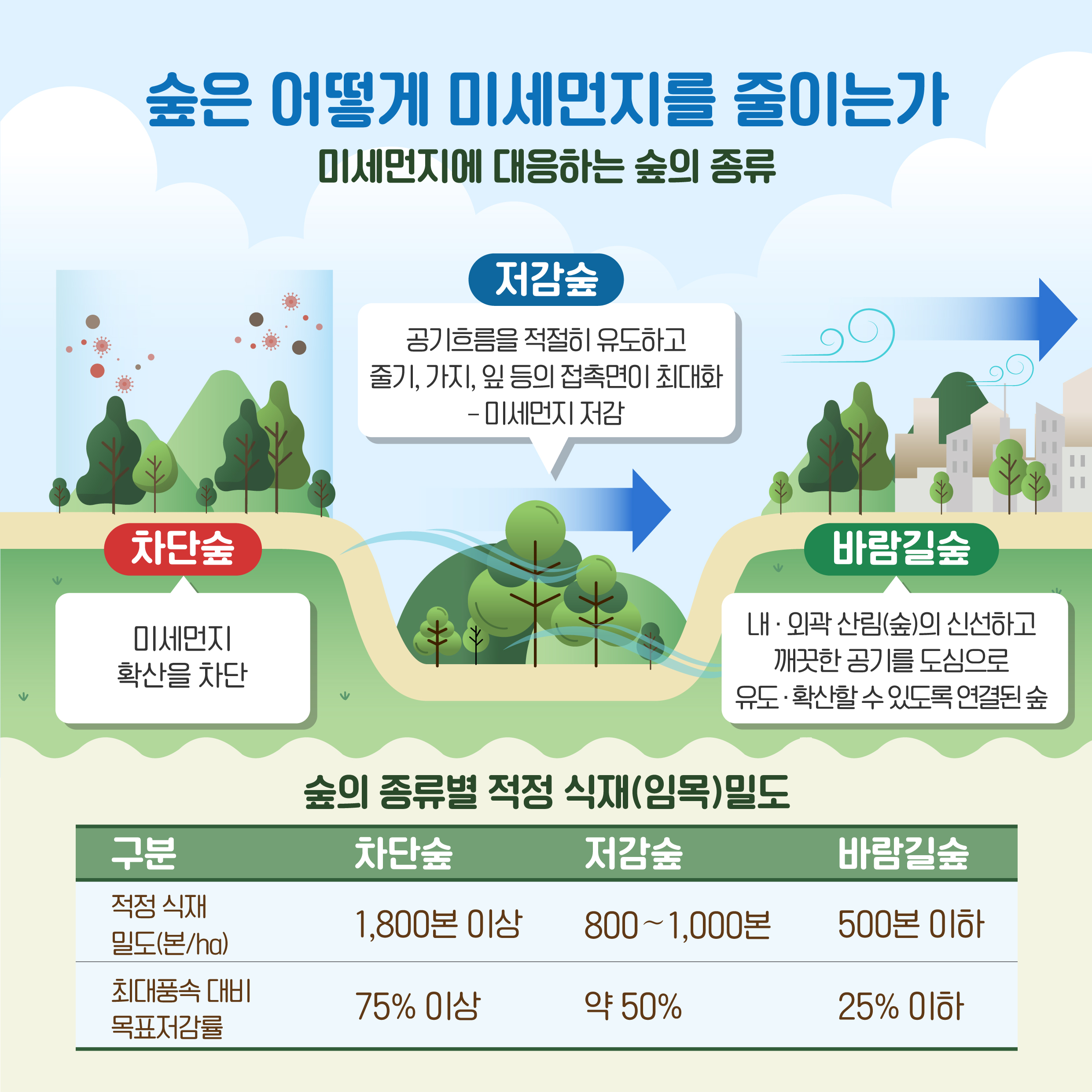 미세먼지 저감 효과가 높은 나무는 무엇?