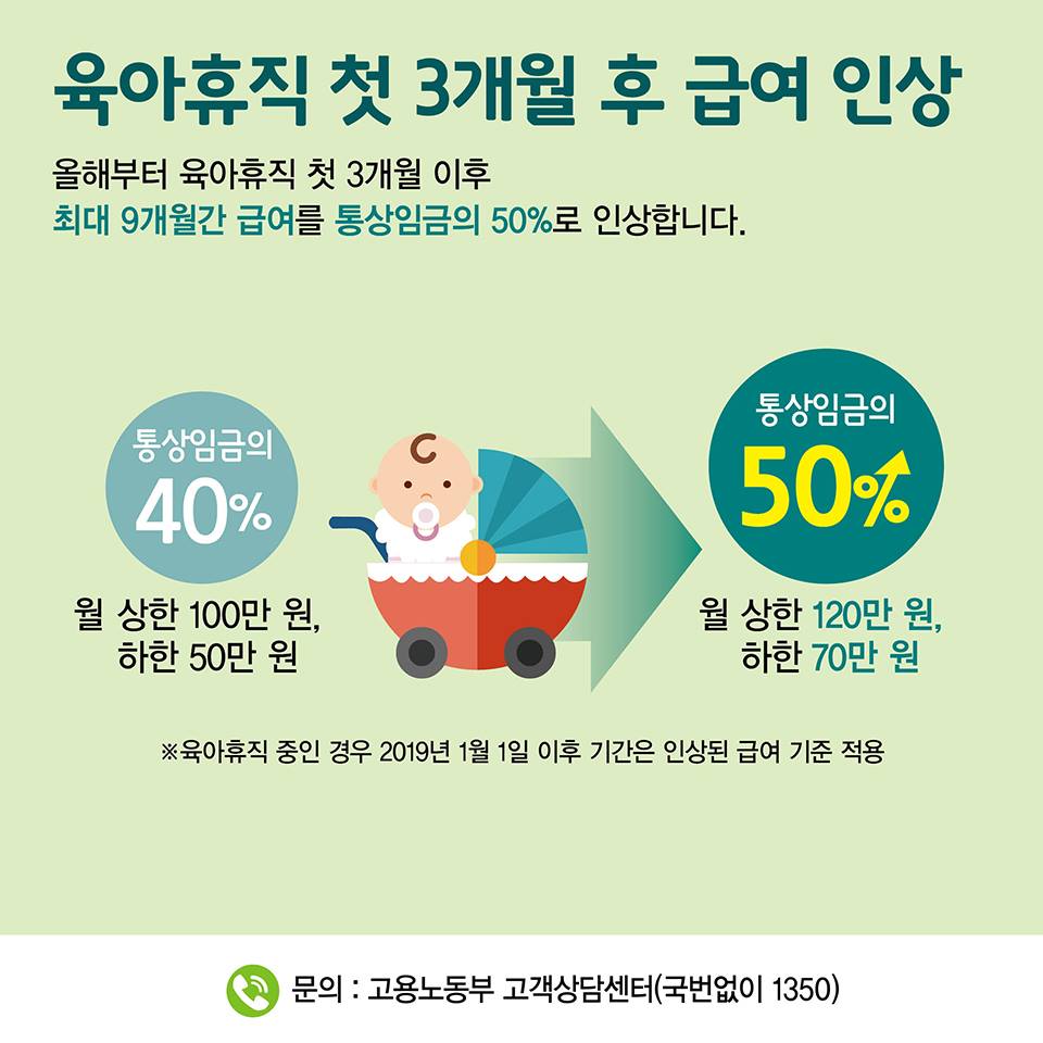 정책수혜자별로 알아본 2019년 달라지는 제도(아빠, 엄마편)