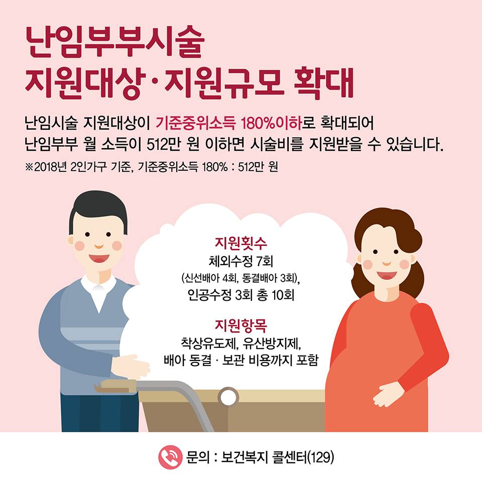 정책수혜자별로 알아본 2019년 달라지는 제도(아빠, 엄마편)