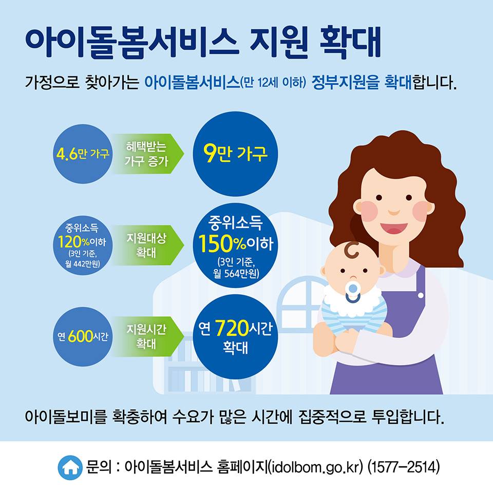 정책수혜자별로 알아본 2019년 달라지는 제도(아빠, 엄마편)