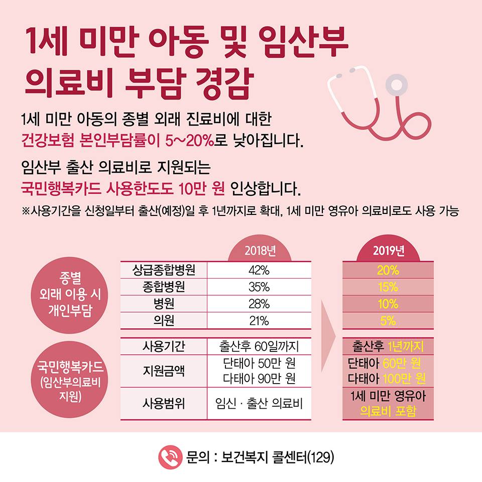정책수혜자별로 알아본 2019년 달라지는 제도(아빠, 엄마편)