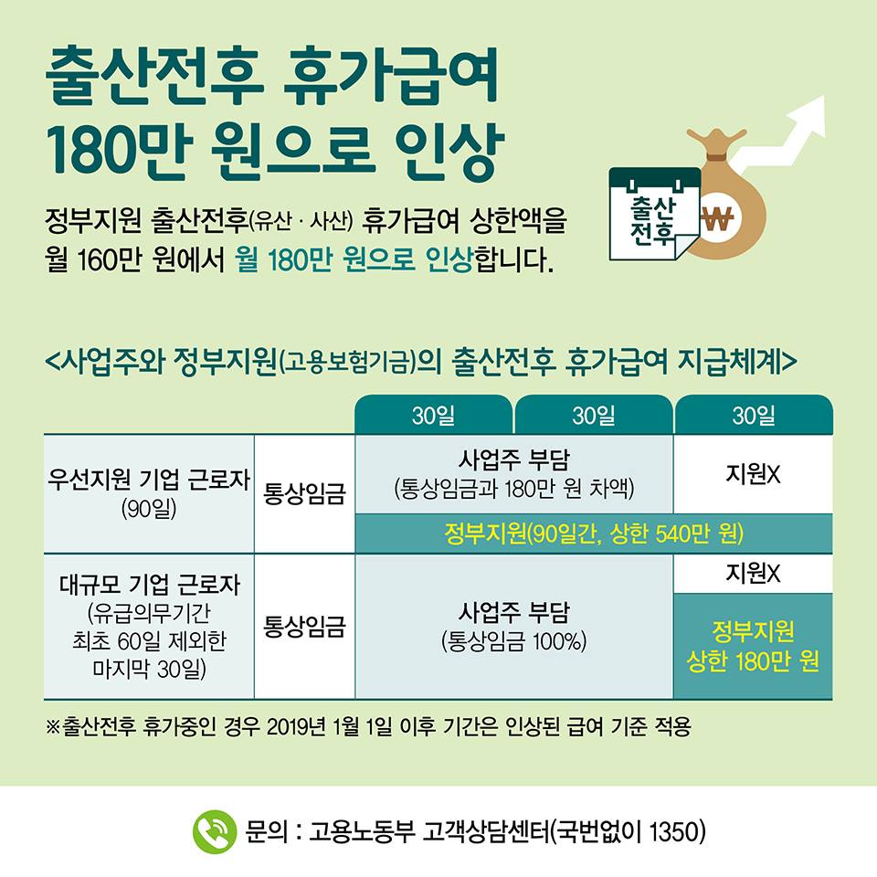 정책수혜자별로 알아본 2019년 달라지는 제도(아빠, 엄마편)