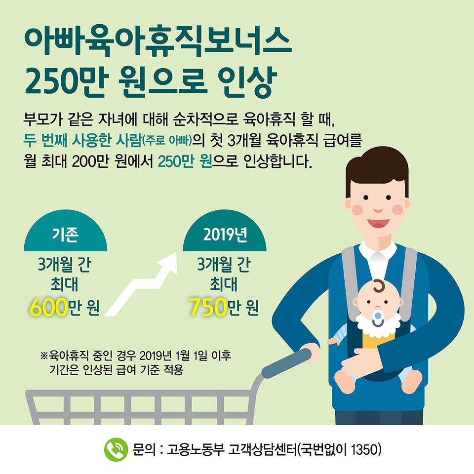 정책수혜자별로 알아본 2019년 달라지는 제도(아빠, 엄마편)
