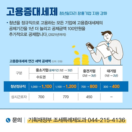 [2019년 달라지는 제도] 청소년·청년 편