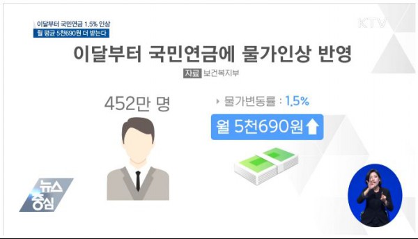 물가인상률을 반영해서 월 평균 5,690원 인상했다.(출처=KTV)