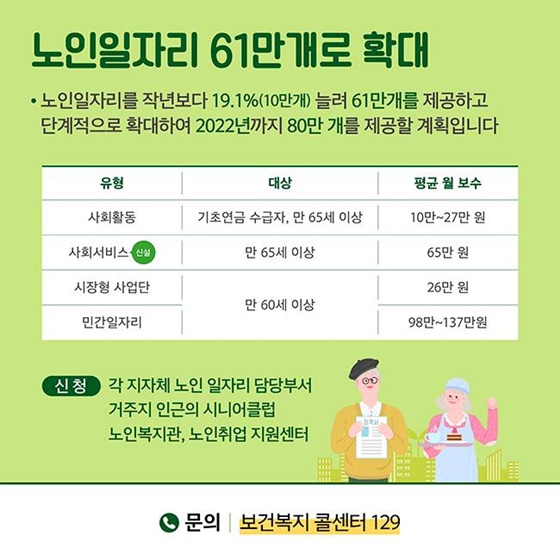 [2019년 달라지는 제도] 취약계층 편