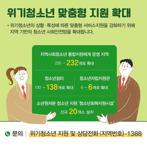 [2019년 달라지는 제도] 청소년·청년 편