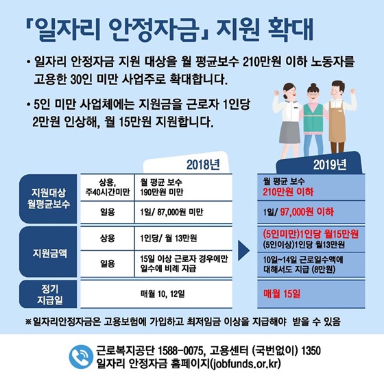[2019년 달라지는 제도] 소상공인·자영업자 편