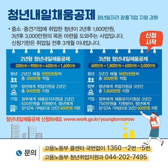 [2019년 달라지는 제도] 청소년·청년 편