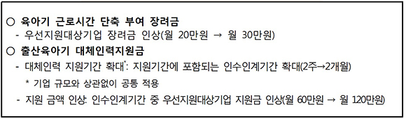 2019년도 출산육아기 사업주 지원 강화. (출처=고용노동부)