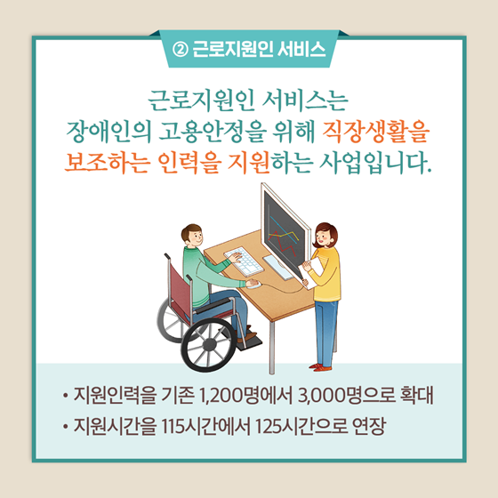 2019 달라지는 장애인 고용 정책