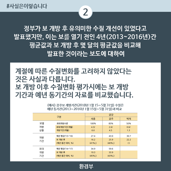 금강 3개 보 구간 일부 수질 좋아진건 수질개선 사업 효과