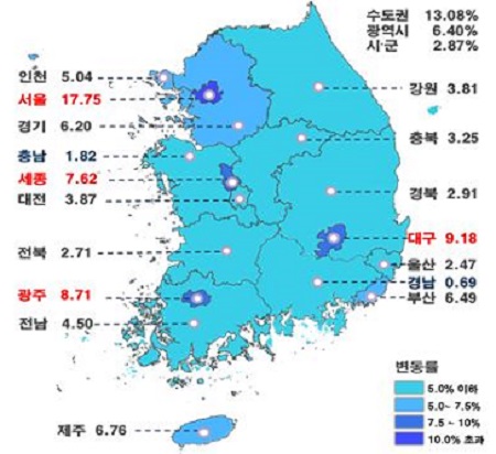 지역별 표준주택 공시가격 변동률