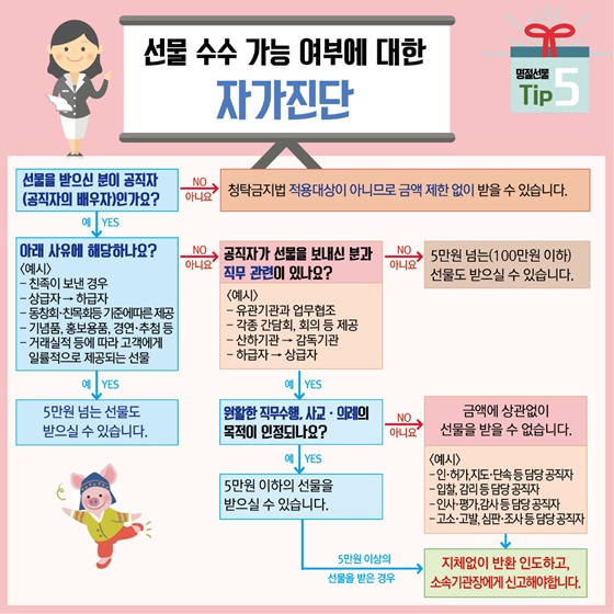 청탁금지법 걱정 없이 명절 선물 준비하는 법