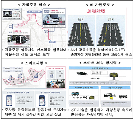 판교 2밸리에 적용 검토 중인 스마트 서비스(안)