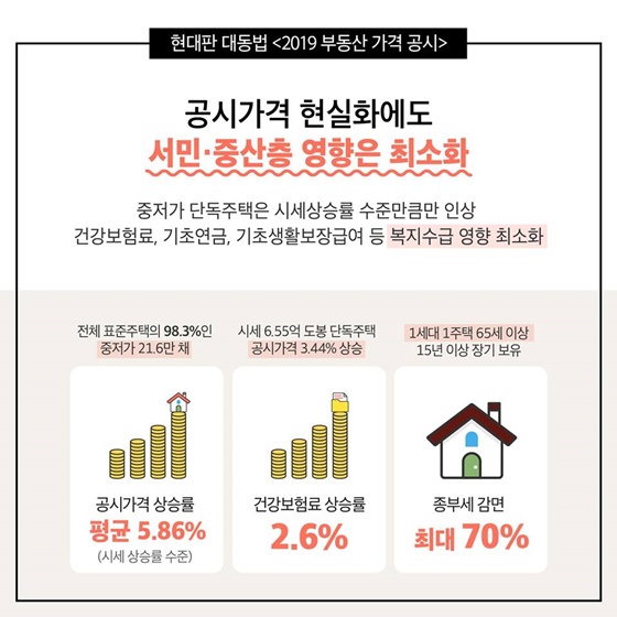 현대판 대동법 ‘2019 부동산 가격 공시’