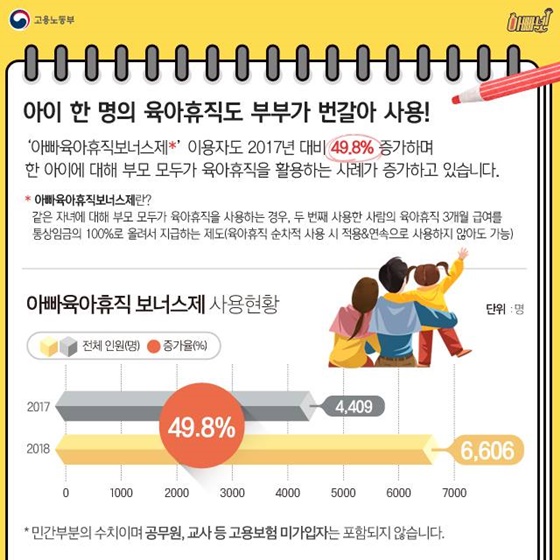 “아빠 육아휴직으로 소확행 누리세요”