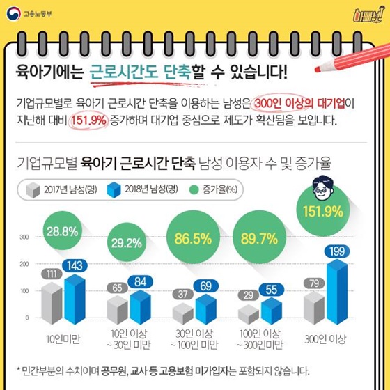 “아빠 육아휴직으로 소확행 누리세요”