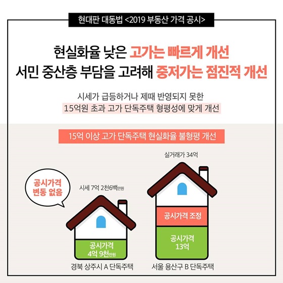 현대판 대동법 ‘2019 부동산 가격 공시’