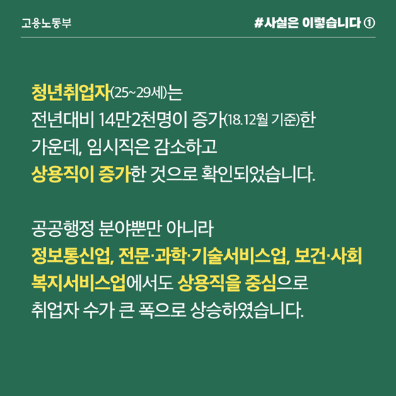 청년 취업자 대부분 상용직 중심 큰 폭 증가