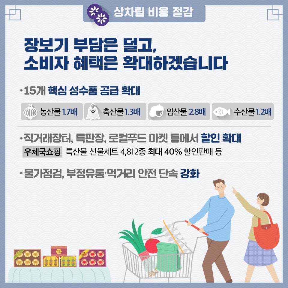 2019 설 민생안정 대책
