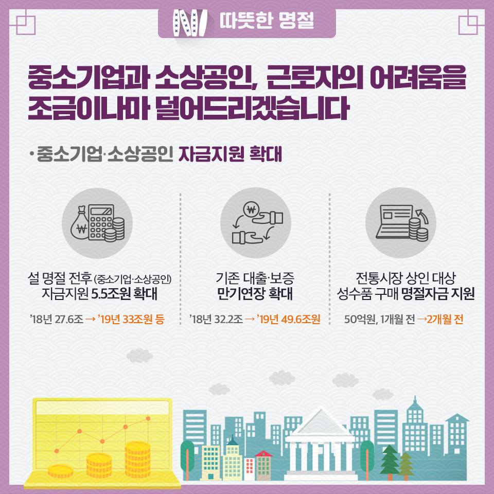 2019 설 민생안정 대책