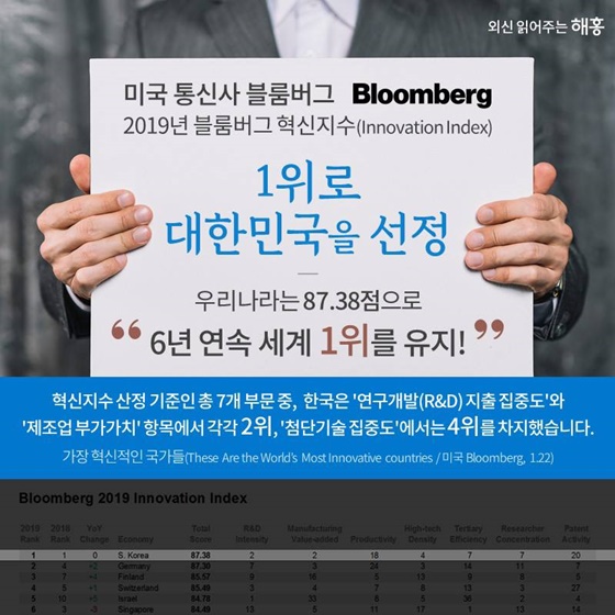 해외언론에 비친 대한민국의 이미지는?