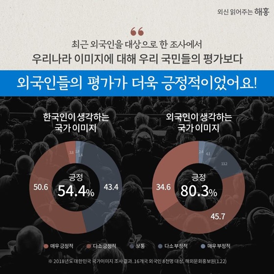 해외언론에 비친 대한민국의 이미지는?