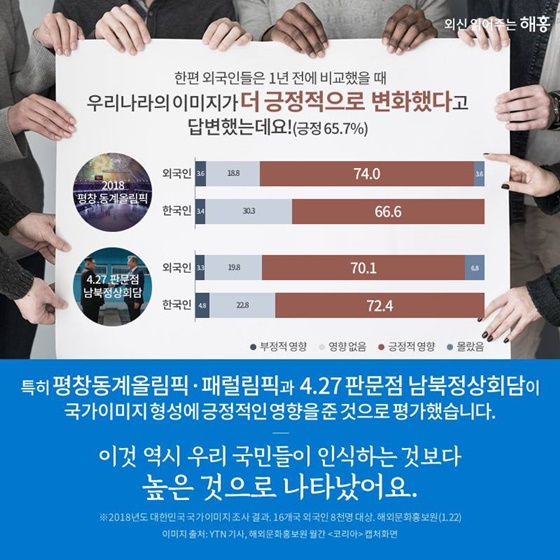 해외언론에 비친 대한민국의 이미지는?