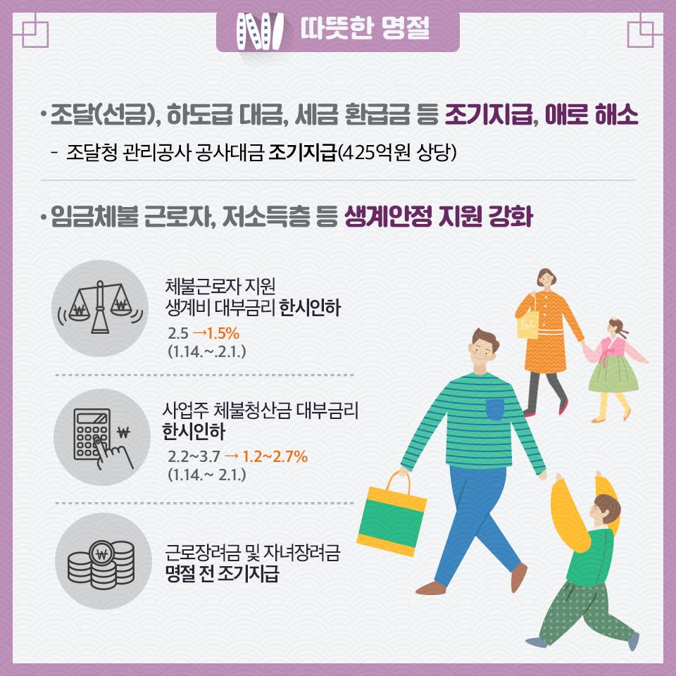 2019 설 민생안정 대책