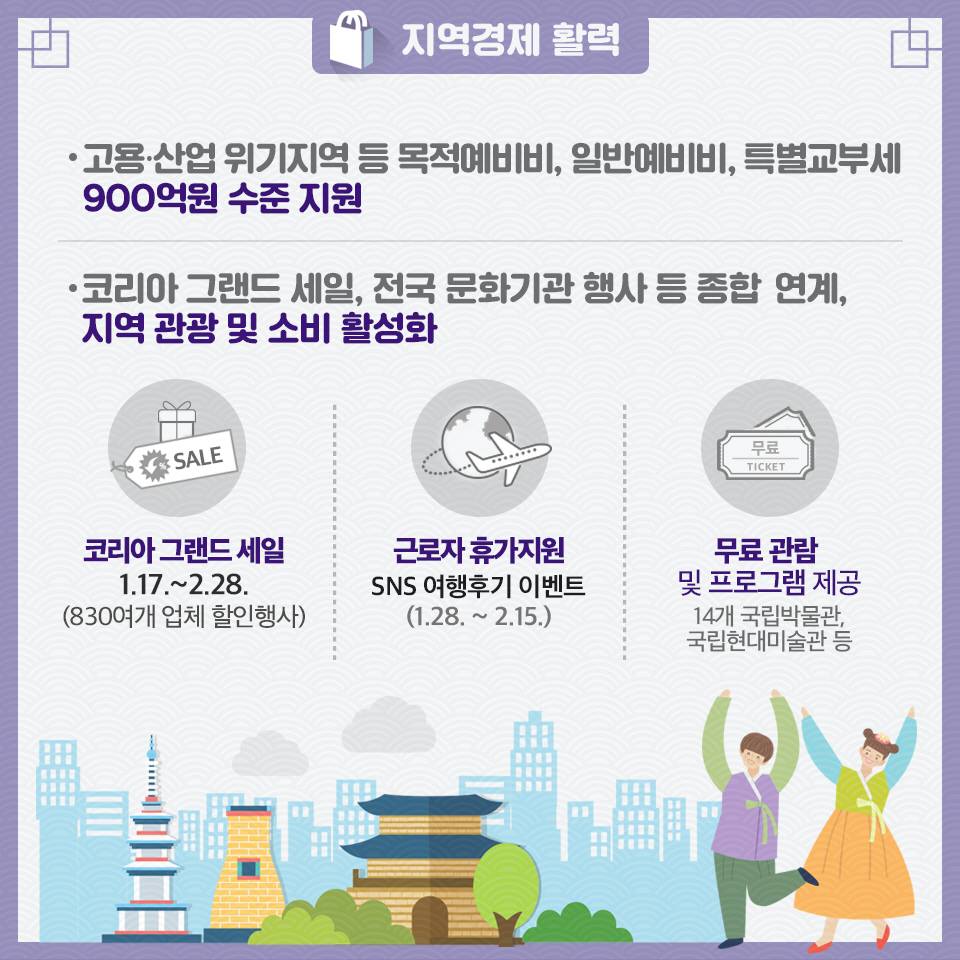 2019 설 민생안정 대책