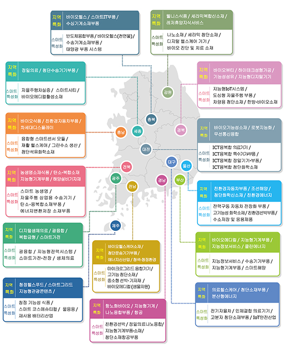 2019 국가균형발전 프로젝트 중 지역전략산업 R&D 투자 지원. (인포그래픽=기획재정부)