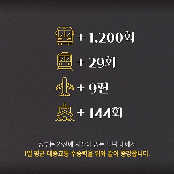 설 연휴 대이동, 감당하실 수 있겠습니까?