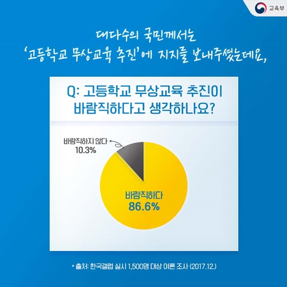 우리나라 고등학생만 내는 돈?