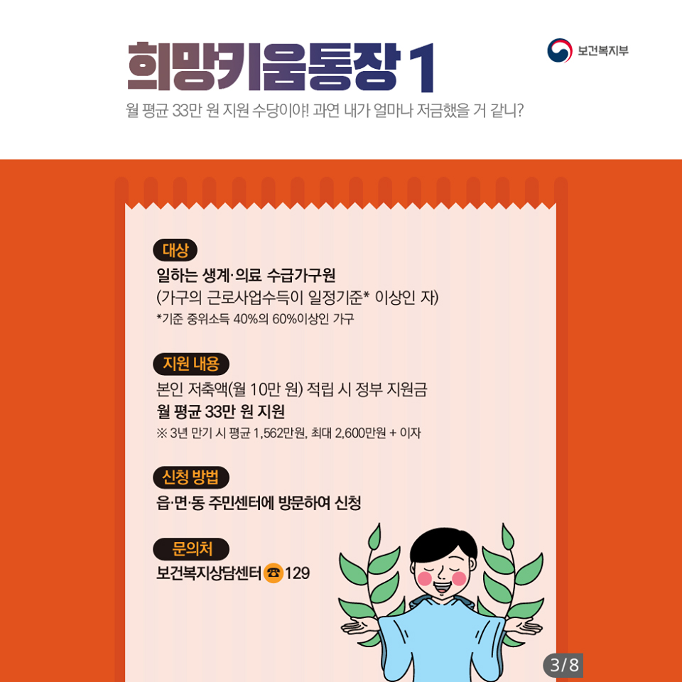 청년 복지정책 7가지 총정리