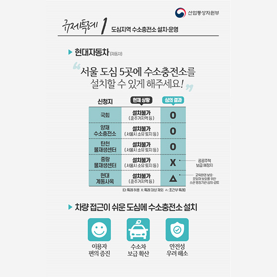 국회에 수소충선소 들어선다