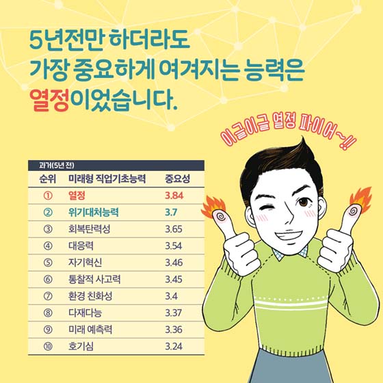 4차 산업혁명 시대, 어떤 직업능력이 중요한가?