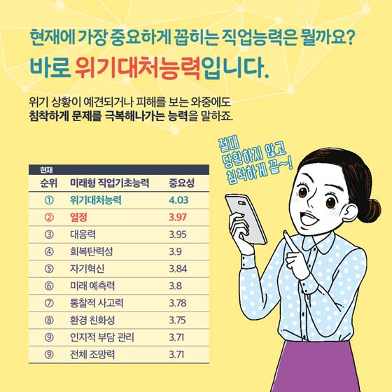 4차 산업혁명 시대, 어떤 직업능력이 중요한가?