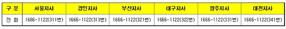 전국공제회 6개 지사 연락처. (출처=건설근로자공제회)