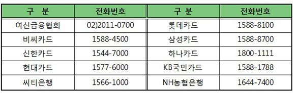 신용카드 가맹점 애로신고센터. (출처=금융위원회)