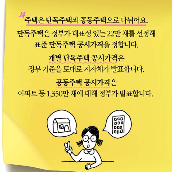 [딱풀이] 부동산 공시가격