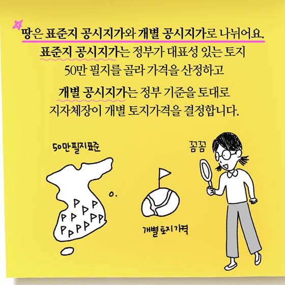 [딱풀이] 부동산 공시가격