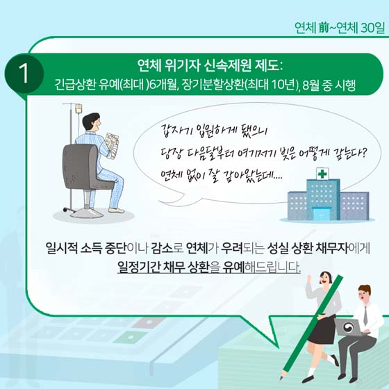 성실히 빚 갚은 취약 채무자, 상환기간 늘려드려요