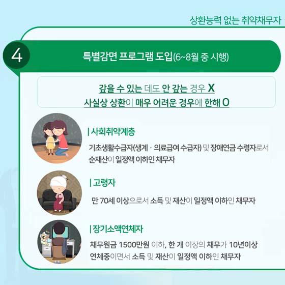 성실히 빚 갚은 취약 채무자, 상환기간 늘려드려요