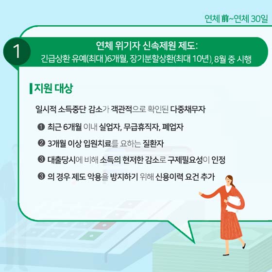 성실히 빚 갚은 취약 채무자, 상환기간 늘려드려요