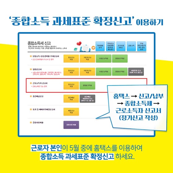 깜빡하고 연말정산 공제서류를 빼놓고 제출했다면?