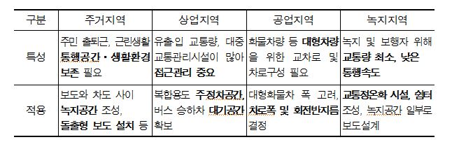 토지이용형태에 따라 특화된 설계(출처=국토교통부)