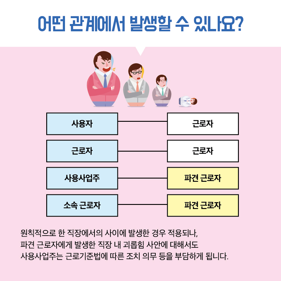 직장 내 괴롭힘, 당신의 잘못이 아닙니다