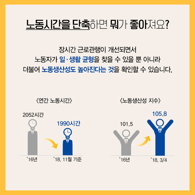 오늘도 퇴근하지 못한 당신을 위한 노동시간 단축!