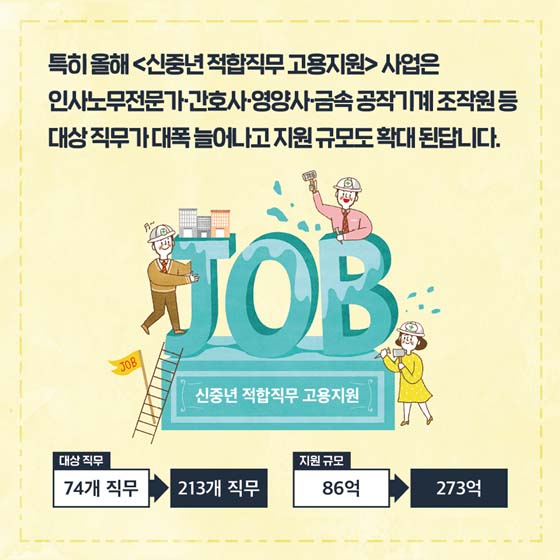고용지원금 주는 신중년 적합직무…74→213개로 확대